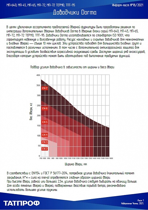 Информ-лист №18 Дверные доводчики Dorma